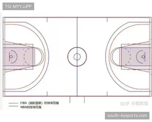 篮球爱好者必看:FIBA和NBA规则区别全面解析 篮球爱好者必看:FIBA和NBA规则区别全面解析