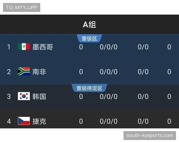 2026世界杯A组谁最有希望小组第一出线