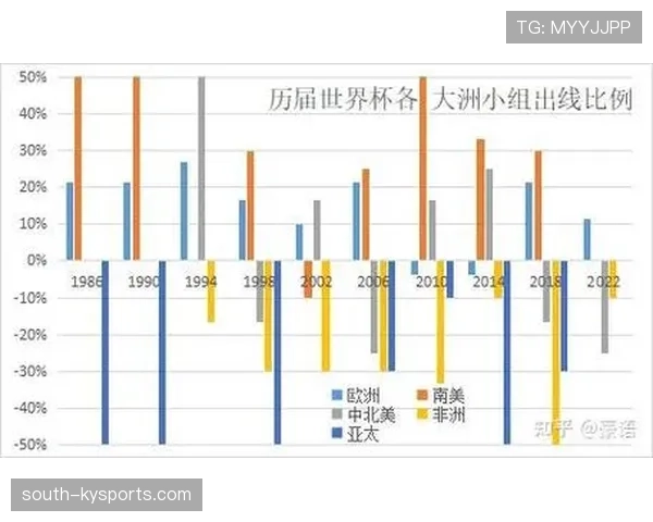 传统强队世界杯小组赛走势预测 传统强队世界杯小组赛走势预测