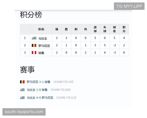 乌拉圭两次世界杯冠军回顾