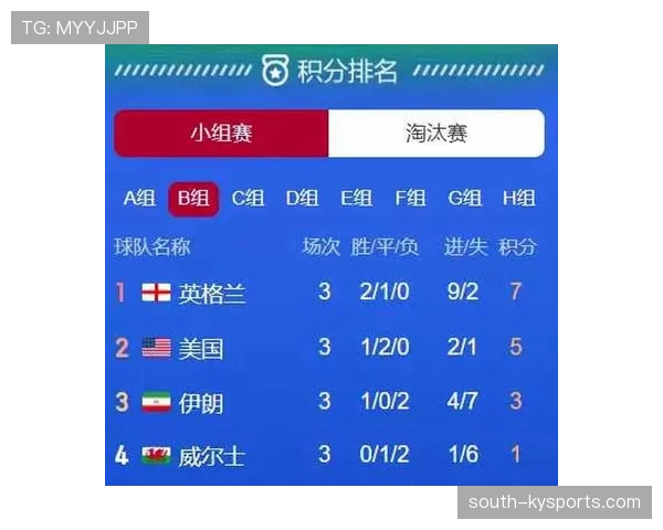 英格兰世界杯小组赛三大对手分析 英格兰世界杯小组赛三大对手分析